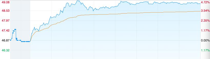 万科回应王石“泄密”:他自己判断的，我们啥也没干