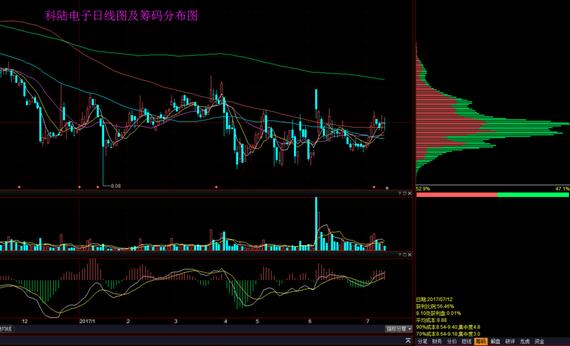 巴菲特两句话说透中国股市，为什么在10块钱时买入，跌到5元反而卖出？