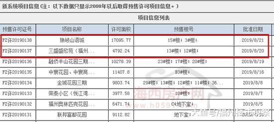 马尾两个楼盘206套住宅“领证”，1楼单价10001元/㎡