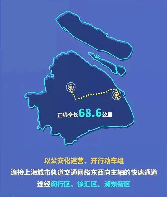 地铁已成＂低配＂，继城际地铁后，上海将迎来＂市域高铁＂时代