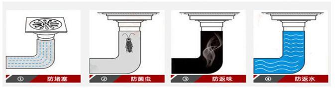 捂住我的嘴也要捅破！新房裝修這24個裝修坑一定要避開！坑錢毀房