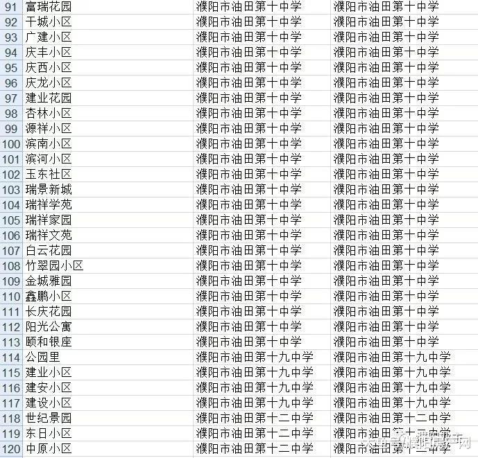 辟谣！濮阳小学初中这个划片范围不真实，别信！