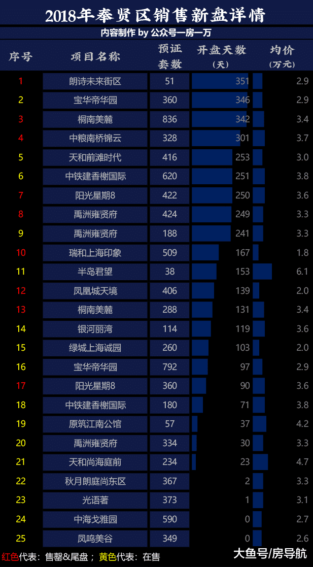 19年上海房价是坑是顶? 18年房价成绩单出炉