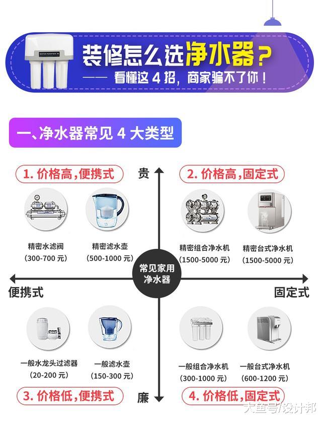 家里装修怎么选净水器，看懂这4招，商家骗不了你！