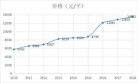 深度解剖！中原城市群两年了，看看这个“带头大哥”成绩如何