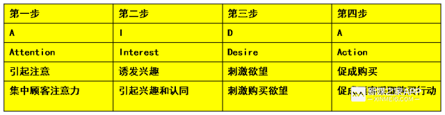 为什么你的文案很扎心，但就是不卖货？