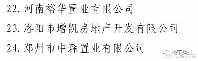 厲害了！河南一級資質開發商達百家！