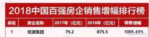 沈玉兴磨难！260亿市值崩盘，佳源国际千亿业绩疑云
