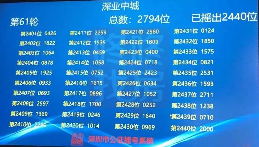 刚刚！香蜜湖中奖结果公布，恭喜前192位准业主！