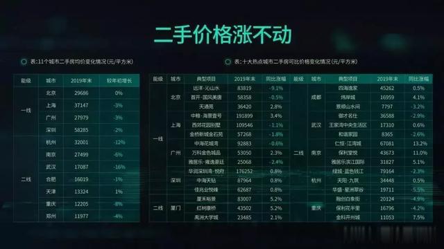 2020年房地产的10大预测