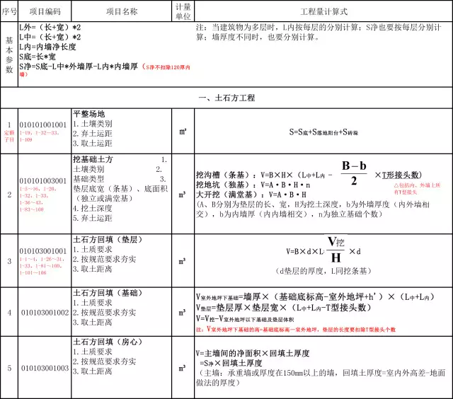 9大类清单工程量计算公式，轻松掌握！