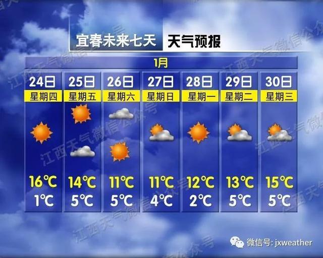 2℃！2波冷空气要来 春节江西天气可能有大转折