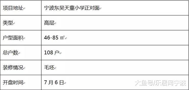 【楼市爆料】买新盘要关注学区！七月7大纯新盘入市，这些新盘学区如何划分？
