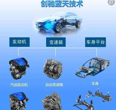 寿命提升一倍，油耗降低一半，马自达转子回归！本田黯然失色