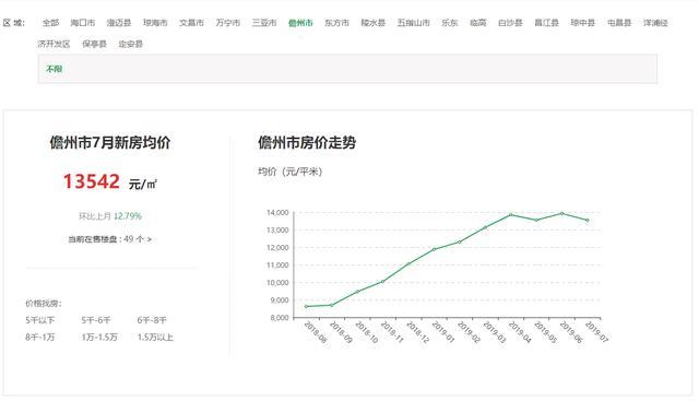 下半年如何在海南买房？挑选这些区域，趁早入手就是了