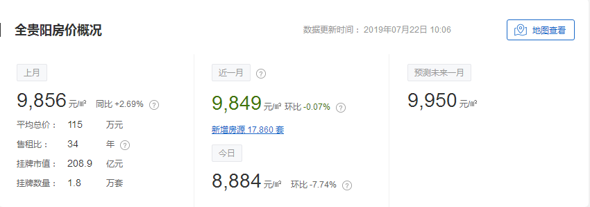 仁怀七月最新房价达7356元每平米，贵州其他地区是这样