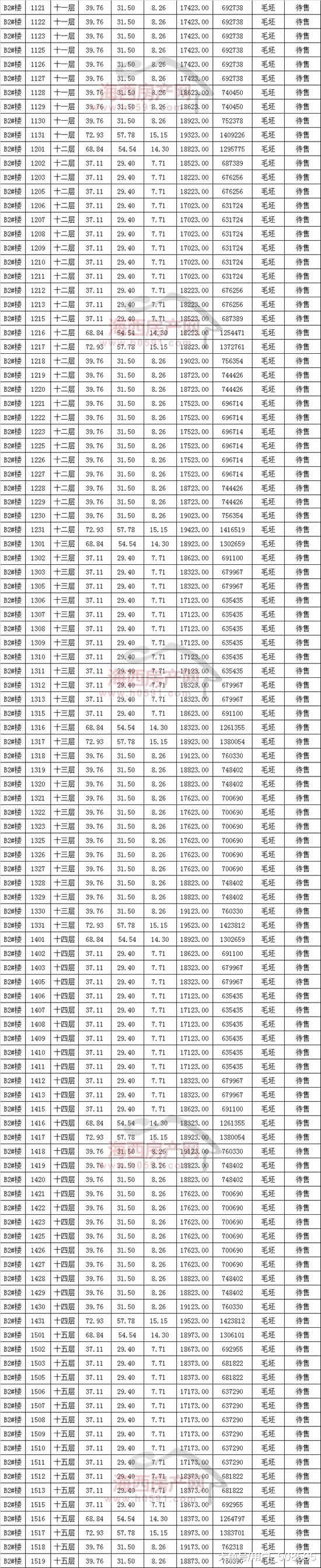 紫光浦上商业小镇4栋SOHO+1栋商业明码销售价格表公布
