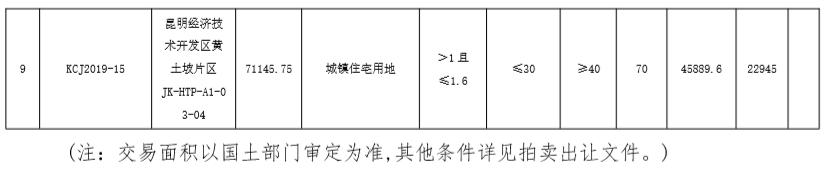流拍三次的草海5号地块595亩土地，涨价至近50亿再卖