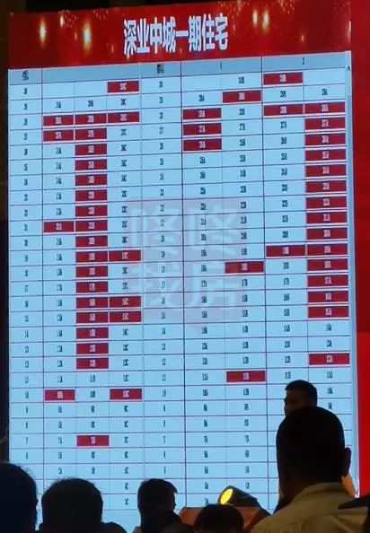 8小时马拉松式开盘，深业中城192套房，全卖完！