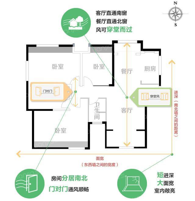 买房时，这3类户型再便宜不要碰！5个标准识别好户型，强烈建议收藏