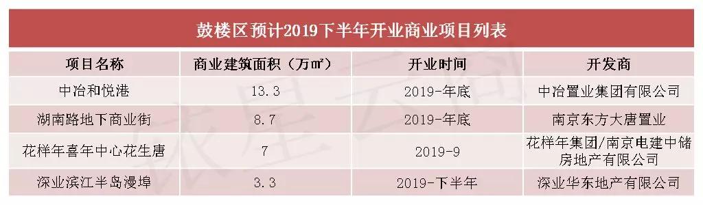 南京商业大扫描：“六朝金粉地，金陵帝王州”
