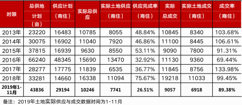 因城施策 2020年郑州楼市“稳”中向好