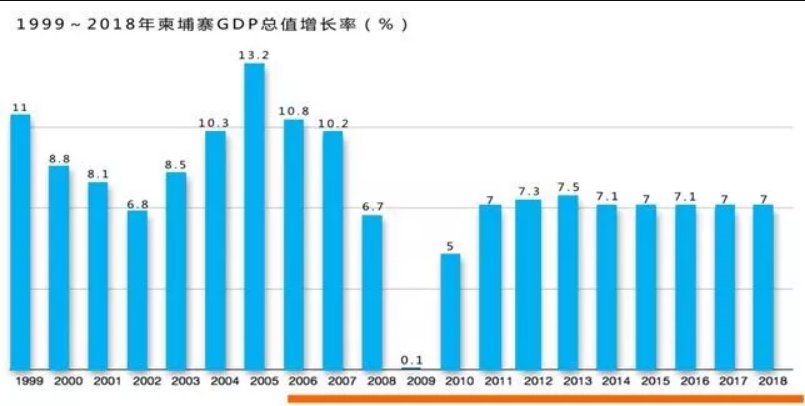 海外关注：柬埔寨竟然在这项全球排名上超越美国，还要感谢中国！