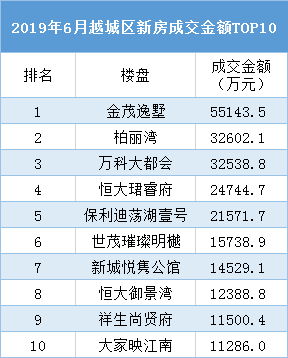 7月量价齐跌！绍兴楼市开始凉凉了吗？丨7月房价地图