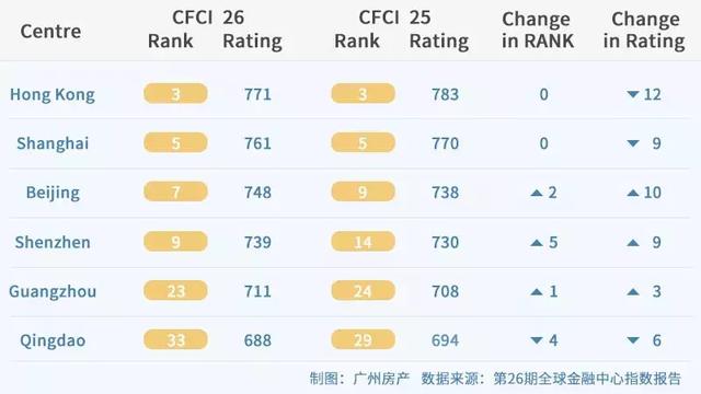 激烈！珠江口争夺战打响，广州连甩三王牌