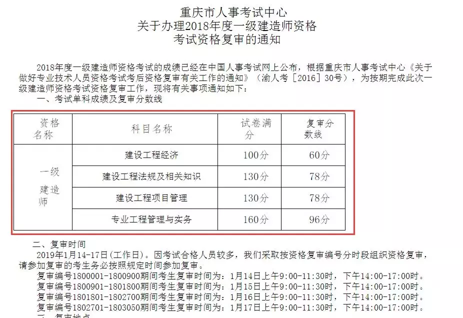 通知丨一建合格标准已公布!