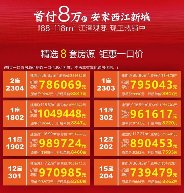 一大波折扣来了！陈村1.9万任选！三水首期最低4万