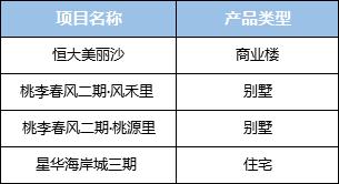 海口2月楼市：新房供应减少，仅3个项目获批，463套房入市