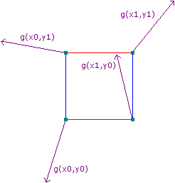 C/C++编程笔记：游戏开发中的噪声算法详解，游戏编程常用技术