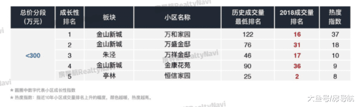 上海最具热度的小区集锦! (收录版)