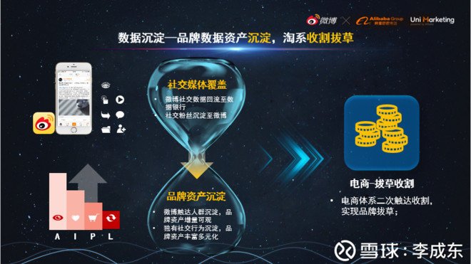 财报解读：微博18Q4 营收4.2亿美元 日活用户破2亿