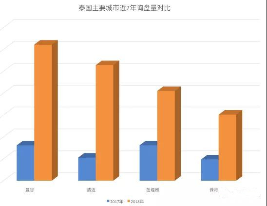 不可思议！中国买家在泰国房产上花了百亿