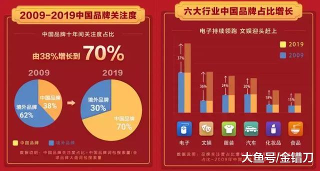 BAT开启国潮大战，你给这些互联网巨头打几分？