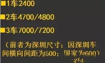 20年的工地“老司机”告诉你怎么画施工图不出错。这里都汇总好了