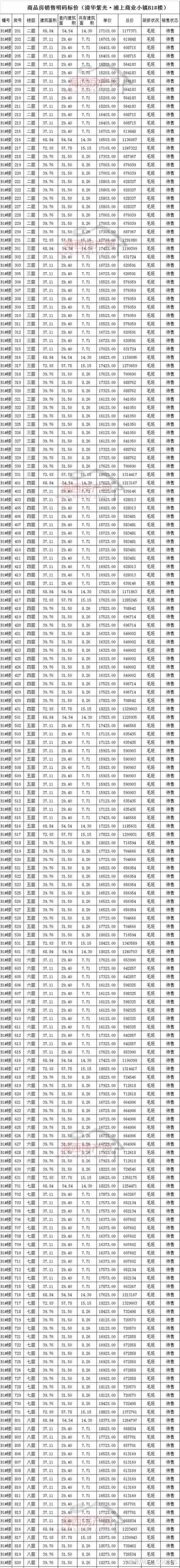 紫光浦上商业小镇4栋SOHO+1栋商业明码销售价格表公布