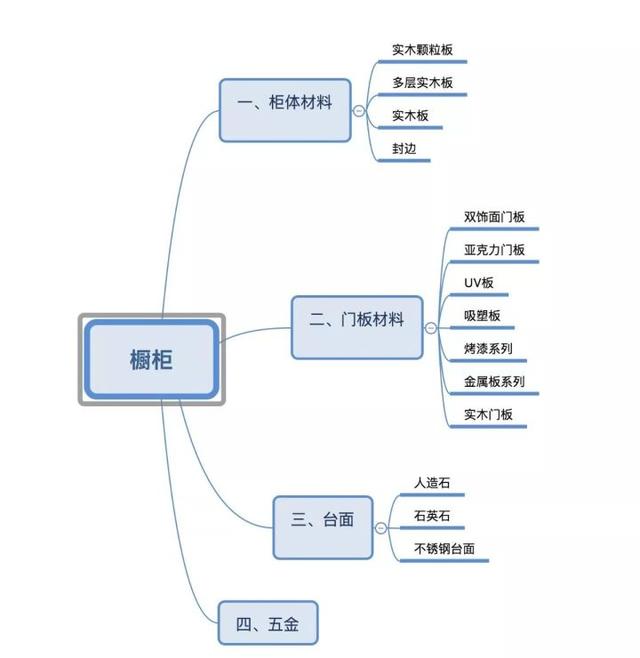 新房材料怎么买？全套主材清单+基础装修材料报价+品牌推荐！实用