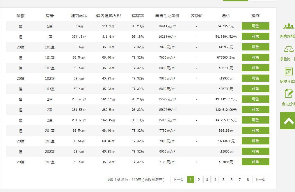 51轮竞价! 融创33.4亿元拍下美浓小镇, 烂尾多年能否完美逆袭?