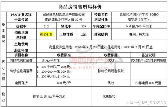 福州高新區又一樓盤266套房源價目表公布 最低單價14809元/㎡
