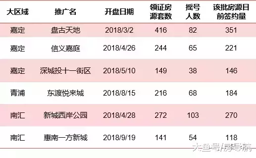 19年上海房价是坑是顶? 18年房价成绩单出炉