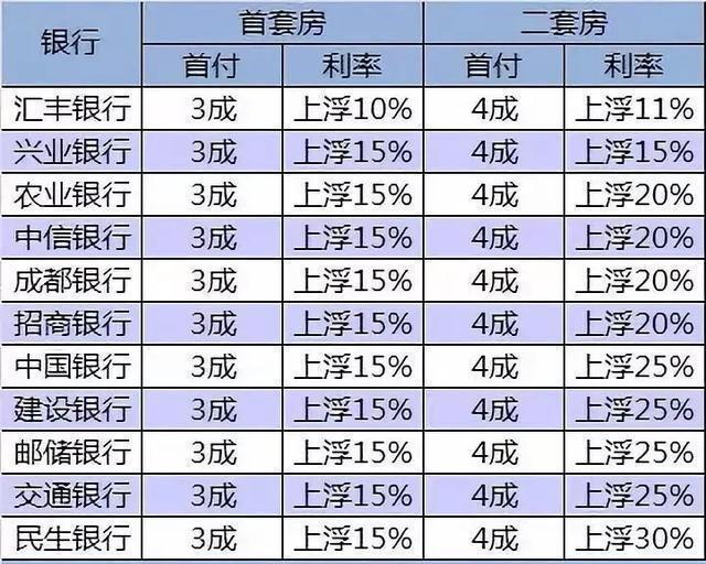 贷款买房计划30万房贷，30年利息加起来差不多要38万，这正常吗？