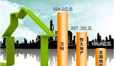 恒大，碧桂园上半年销售数据下滑10%，房价真的见顶了吗？