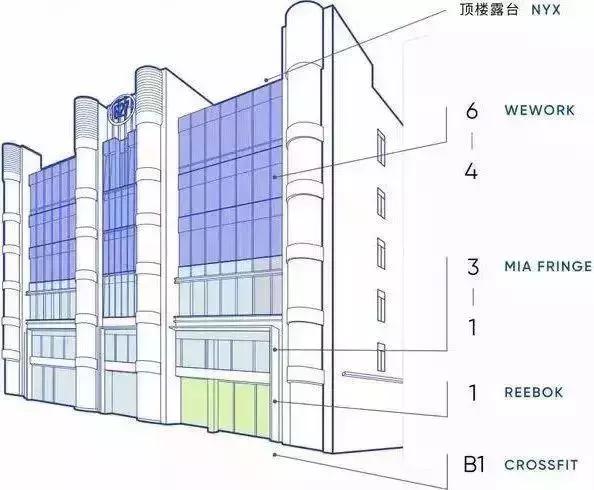 百货转型改造：如何通过外立面设计成为全街区目光焦点