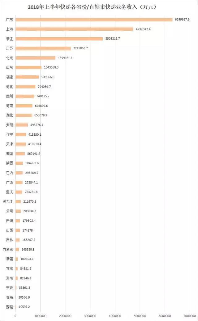 大逆袭! 这个三线城市, 超越了深圳、杭州!