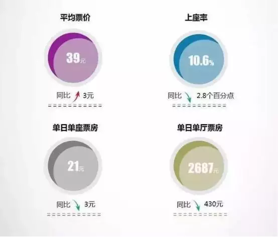 观影人数骤降, 购物中心应该这样做…