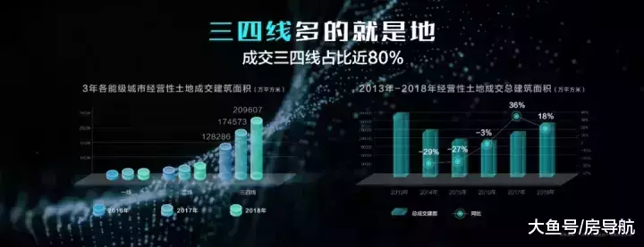 丁祖昱评楼市2019年十大预测