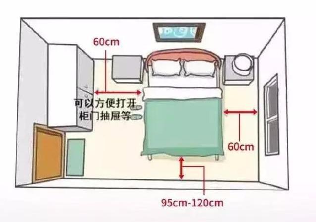 年薪35W设计师总结：全套新房装修55处尺寸布局！被千万业主点赞！